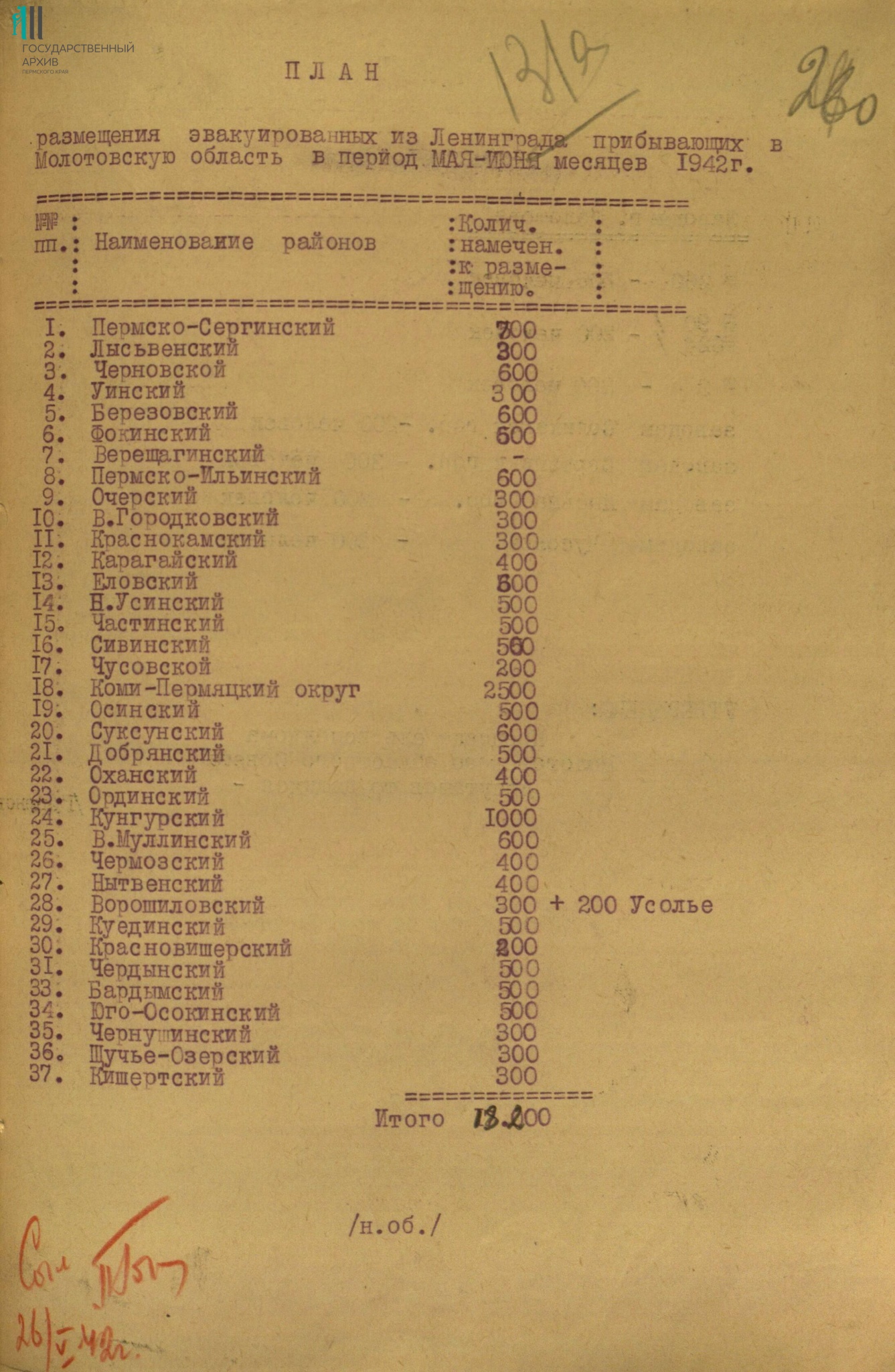 Ф.р-564.Оп.4.Д.77.Л.260.JPG