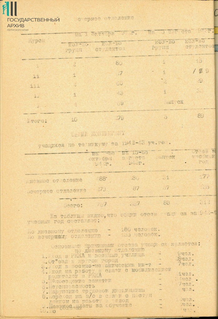 7 Ф.р-998.Оп.1.Д.23.Л.4об.jpg