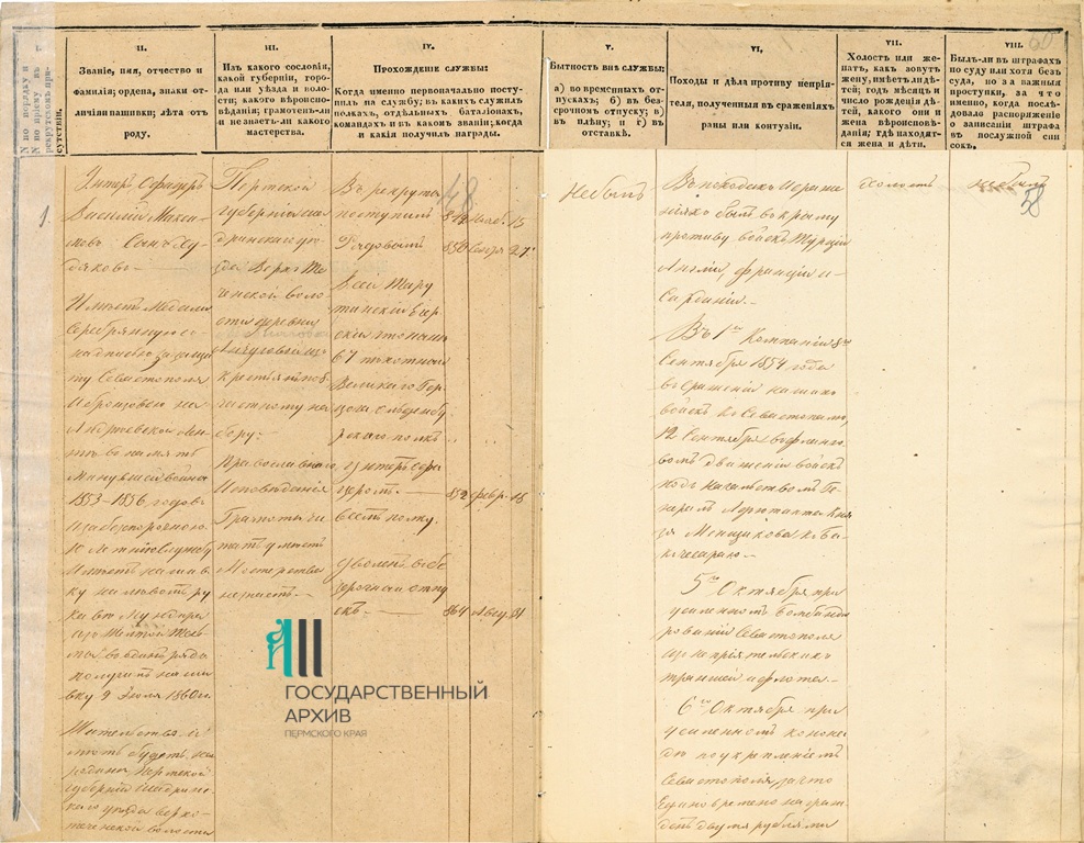 2. Ф.183.Оп.1.Д.47.Л.57об-58.jpg