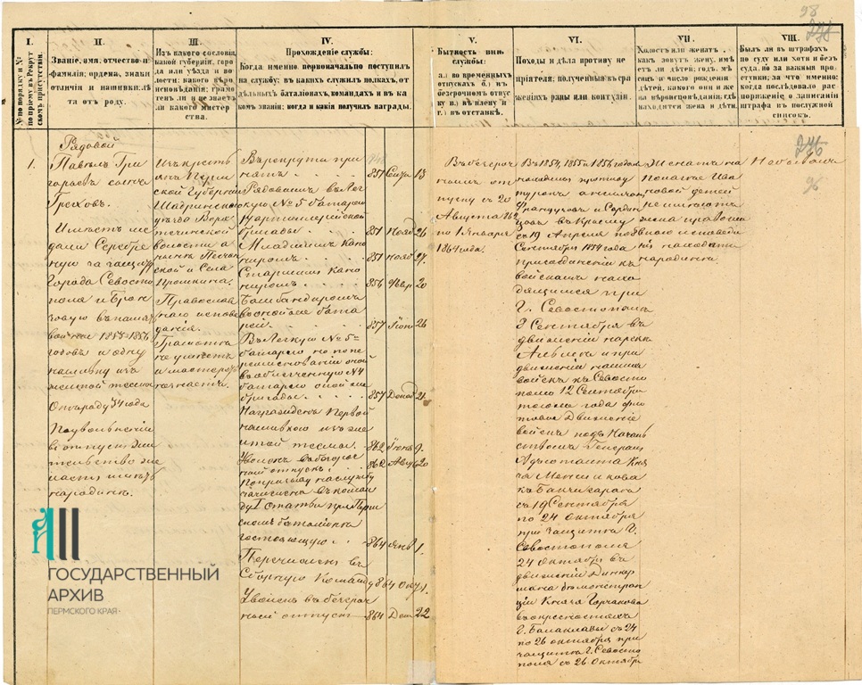 3. Ф.183.Оп.1.Д.47а.Л.95об-96.jpg