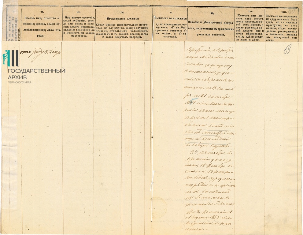 2. Ф.183.Оп.1.Д.47.Л.58об-59.jpg