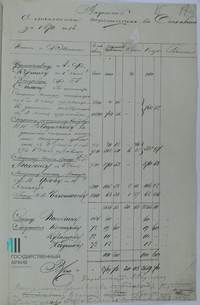 Ф.113.Оп.1.Д.1.Л.15.jpg