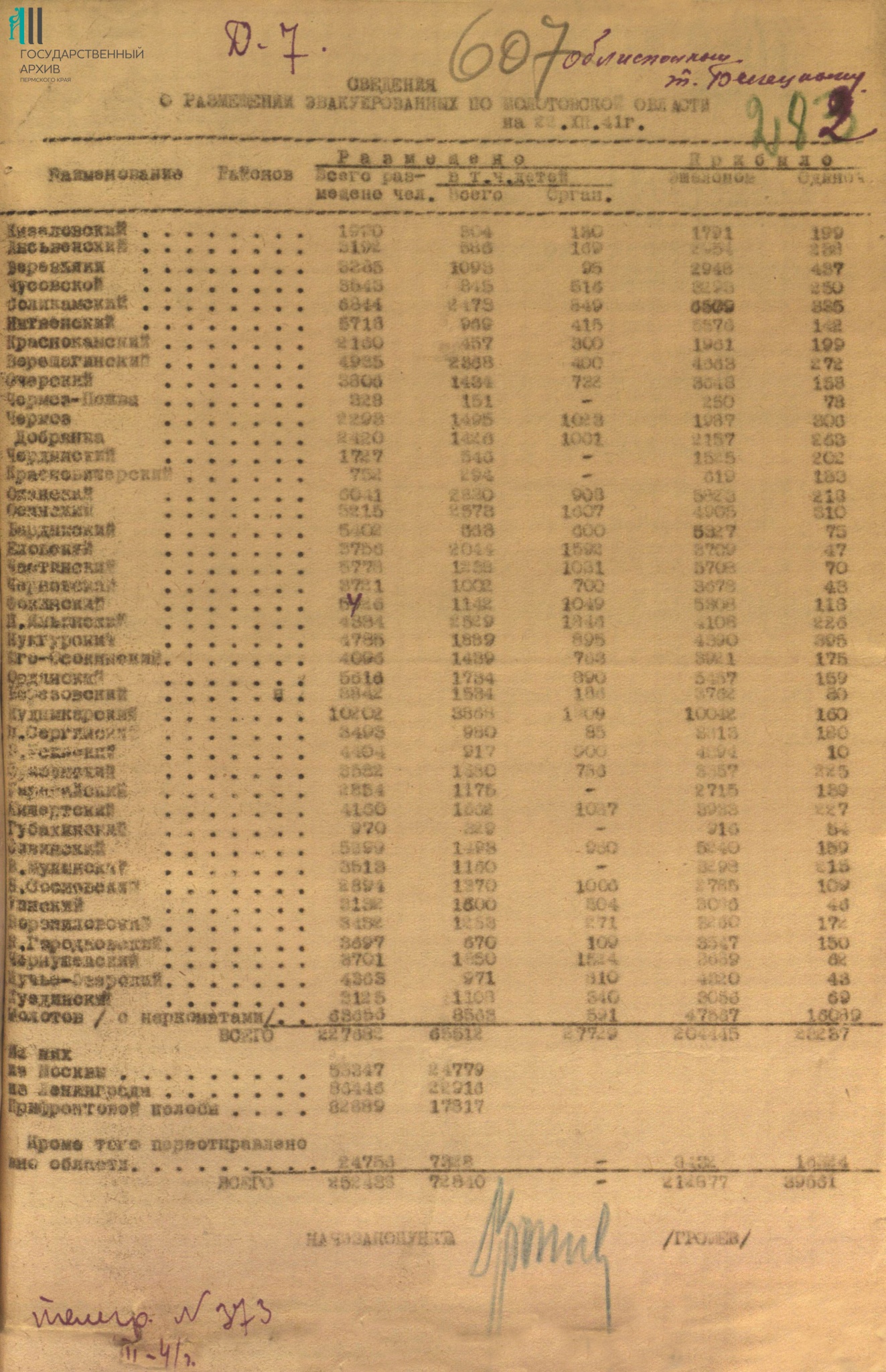 Ф.р-564.Оп.4.Д.77.Л.607.JPG