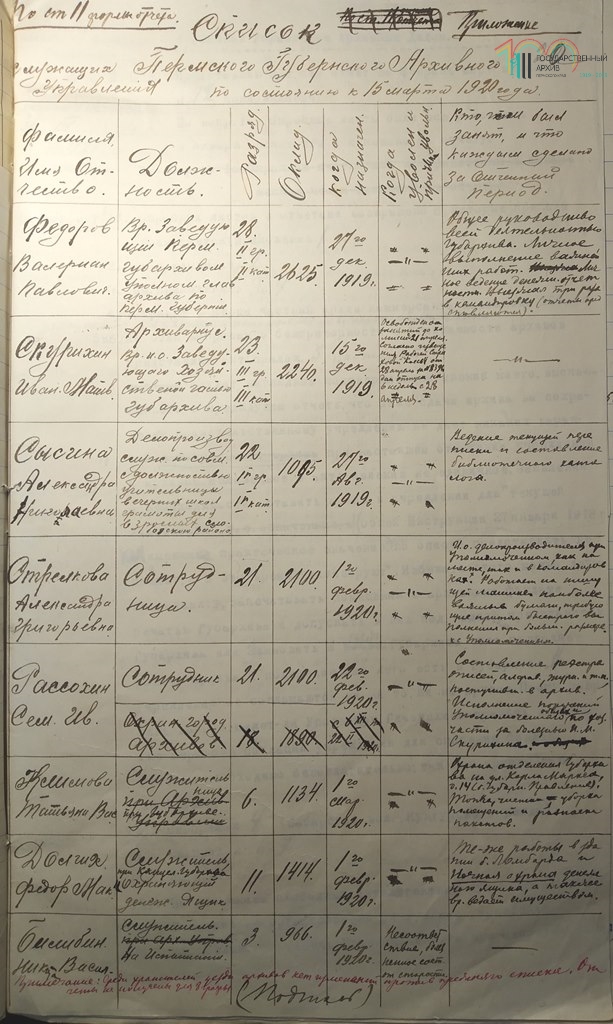 Ф.р-344.Оп.1.Д.8.Л.20.jpg