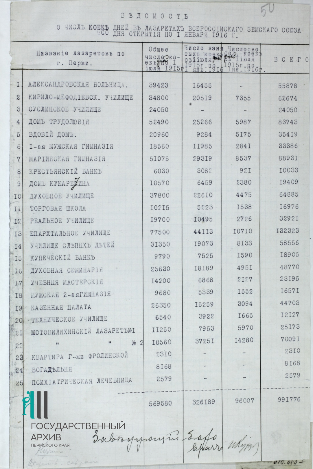 4. Ф.515.Оп.1.Д.7.Л.50.jpg