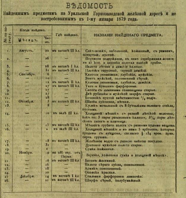 ПГВ 1879 ФПИ 1686Г №13.jpg