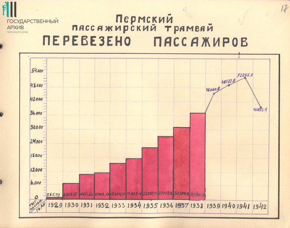 Ф.р-1026.Оп.1.Д.1.Л.17.jpg